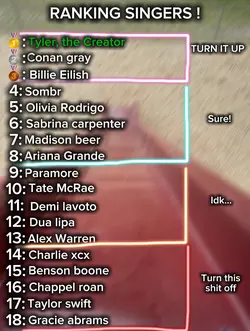 ranking singers!!