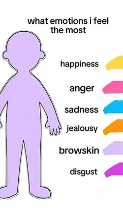 what emotions i feel