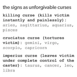 Zodiac sign 