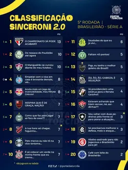 classificação sincer