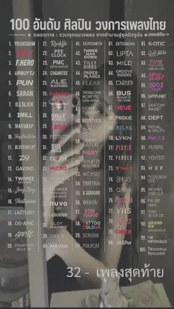32/100 อันดับ​ศิลปิน