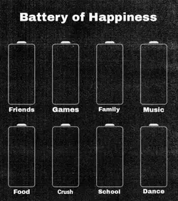 BATTERY OF HAPPINESS