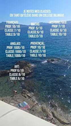 Je notes mes classes