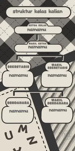 Struktur Kelas Kece