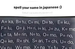 ur name in japanese 