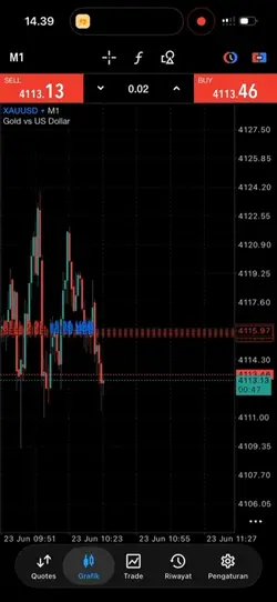 Xauusd mentahan rill