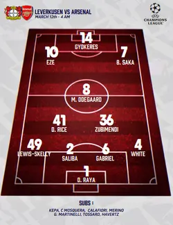 LINE UP ARSENAL