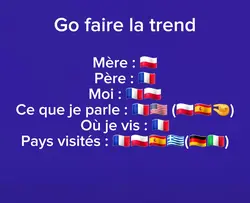 Trend nationalités