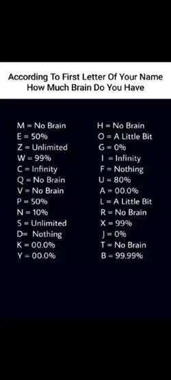 How much 🧠?