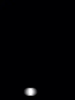 New Trend Template