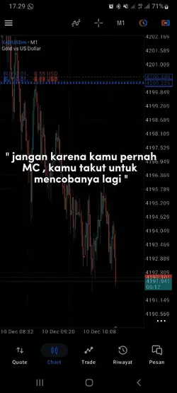MC = Coba Lagi