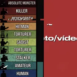 lista de humanidade 