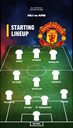 LINEUP SEPAK BOLA
