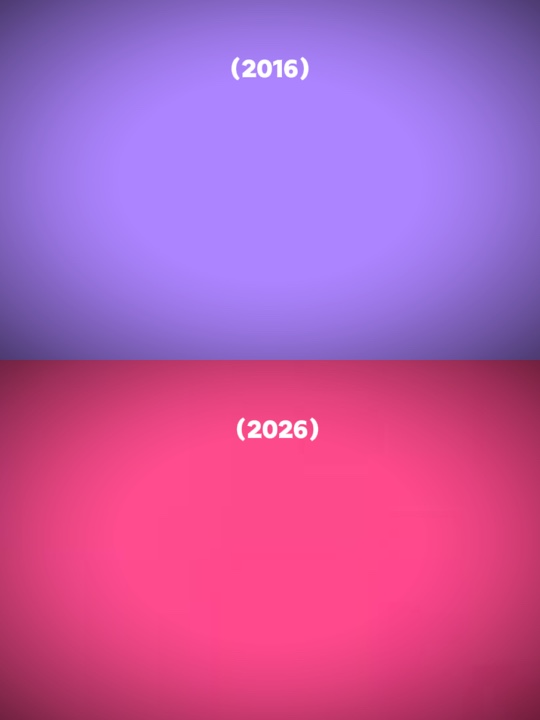 TREND