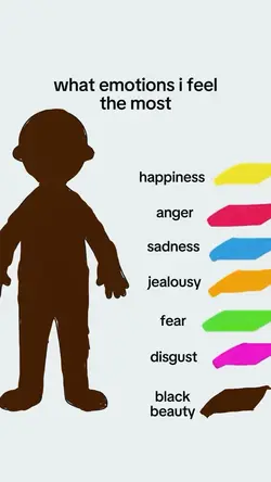 what emotions i feel