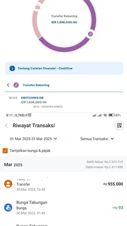 bulan ini habis brap