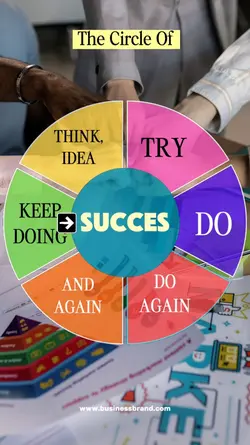 Business Motivation
