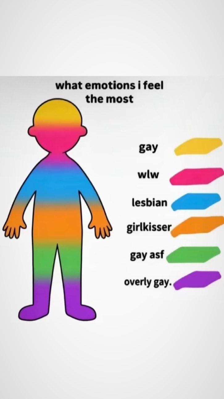 what emotions i feel