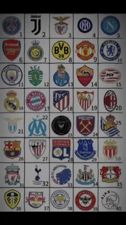 Football Teams Trend