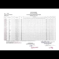 ប្រឡងជាប់ហើយ