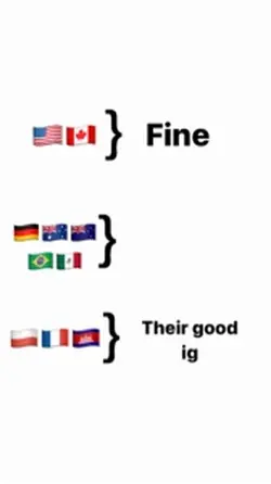 Country template