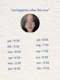 trend rate happiness