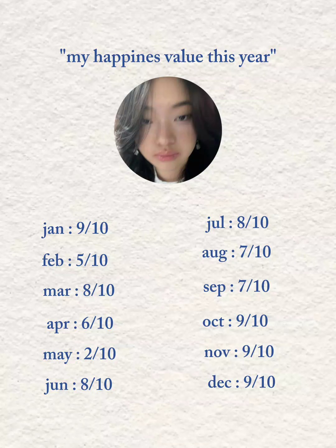 trend rate happiness