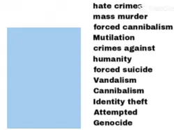 crimes commited
