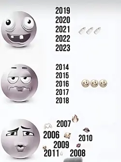 trend 2006-2011