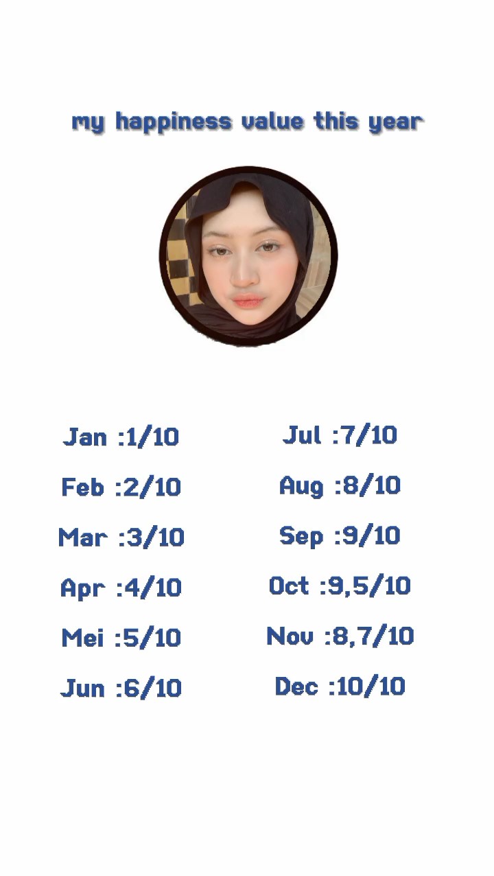 my happiness value 