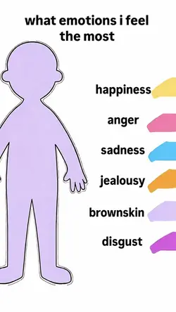 what emotions i feel