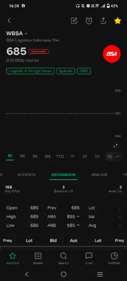 saham wbsa