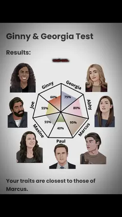 ginny&georgia test