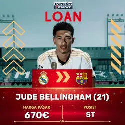 TRANSFER PEMAIN BOLA