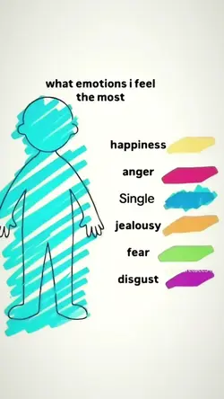 what emotions i feel