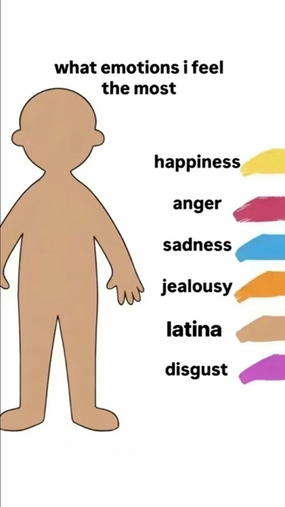 what emotions i feel