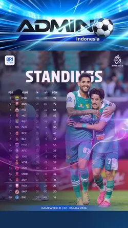 Bri Super League