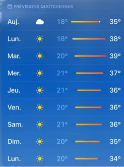 Météo