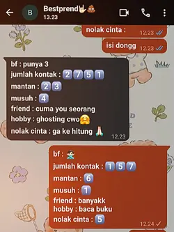 Trend jumlah kontak