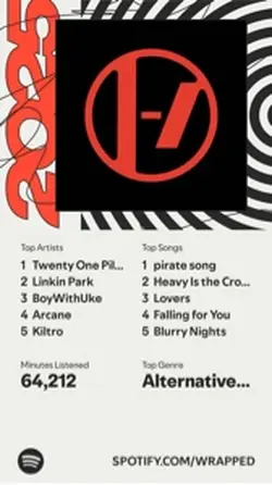 Spotify Wrapped 2025