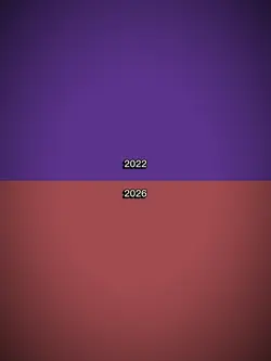 2022/2026