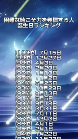 RANKING