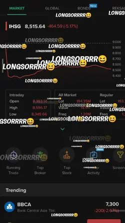 IHSG LONGSOR