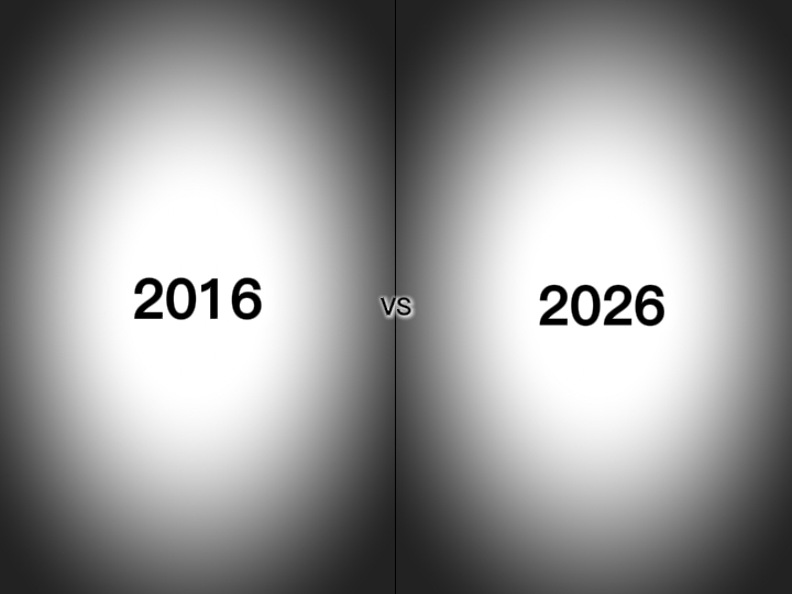 new trend template
