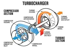 AUTOMOTIVE 