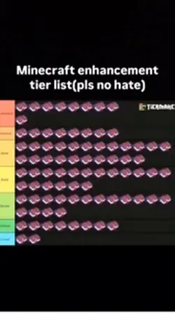 Enchant tier list