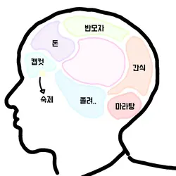 내 머릿속에선 온통….