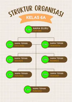 STRUKTUR ORGANISASI