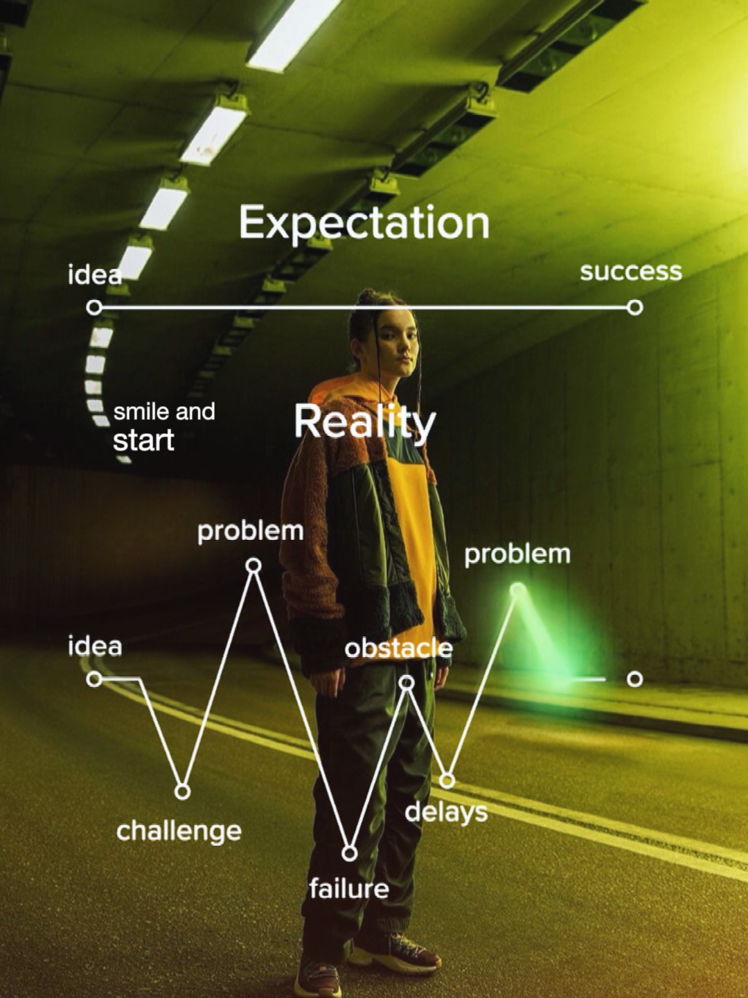 Expectation