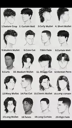 ทรงผมคุณคือทรงไหน